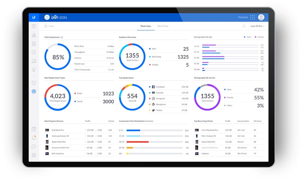 UNIFI ADVANCED PLAN UP TO 15 DEVICES